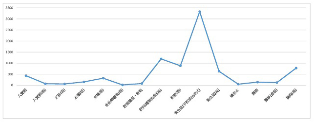 108年捐物使用情形